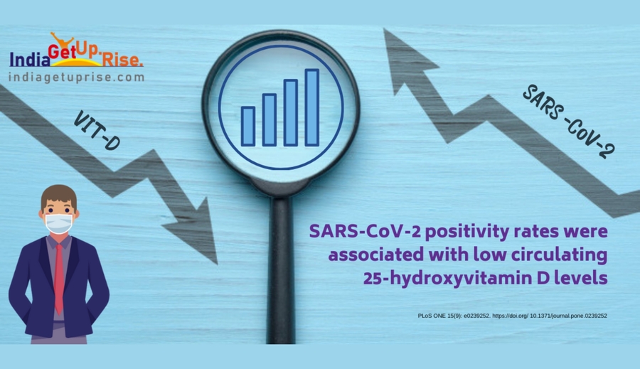 SARS-CoV-2 positivity rates associated with circulating 25-hydroxyvitamin D levels